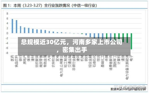 总规模近30亿元，河南多家上市公司，密集出手