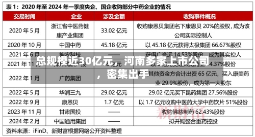 总规模近30亿元	，河南多家上市公司，密集出手-第3张图片