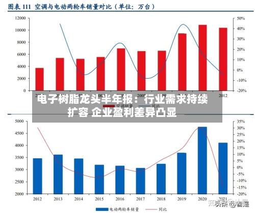 电子树脂龙头半年报：行业需求持续扩容 企业盈利差异凸显