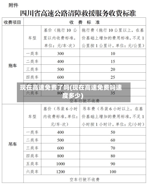 现在高速免费了吗(现在高速免费吗速度多少)