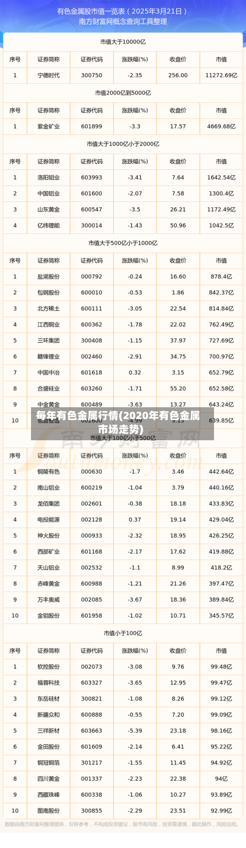 每年有色金属行情(2020年有色金属市场走势)