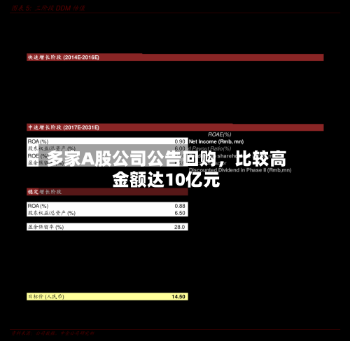 多家A股公司公告回购，比较高金额达10亿元-第2张图片