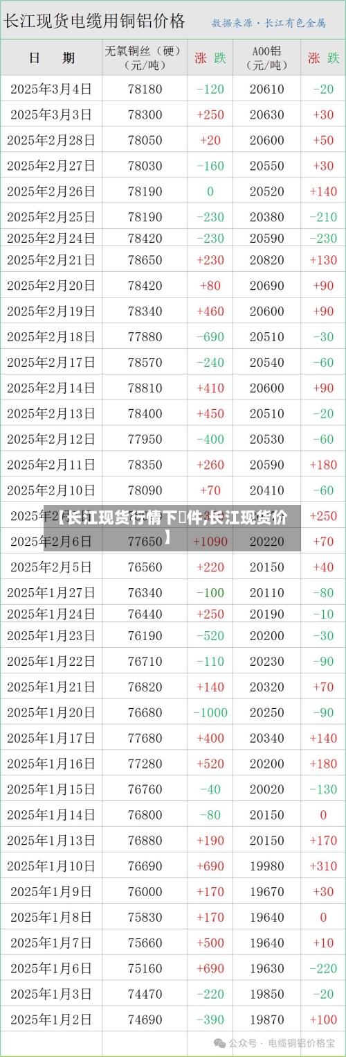 【长江现货行情下軟件,长江现货价】-第3张图片