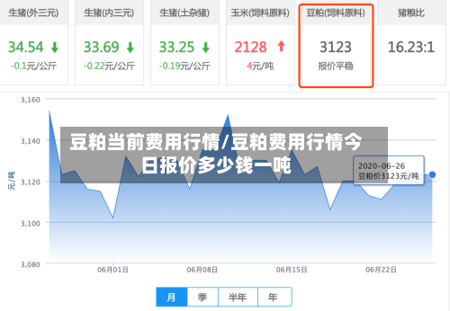 豆粕当前费用行情/豆粕费用行情今日报价多少钱一吨