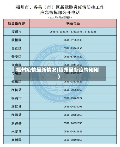 福州疫情最新情况(福州最新疫情刚刚)