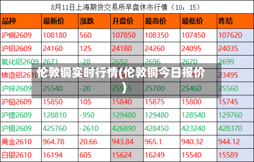 伦敦铜实时行情(伦敦铜今日报价)