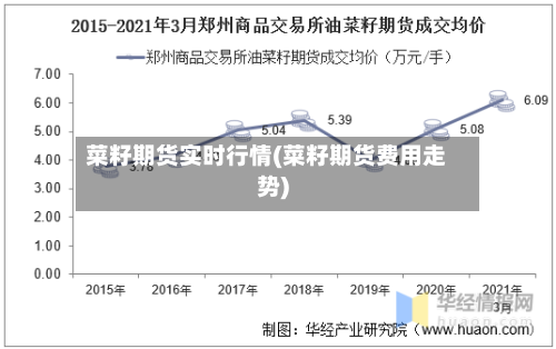 菜籽期货实时行情(菜籽期货费用走势)-第2张图片