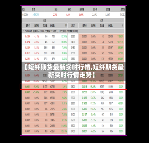 【短纤期货最新实时行情,短纤期货最新实时行情走势】