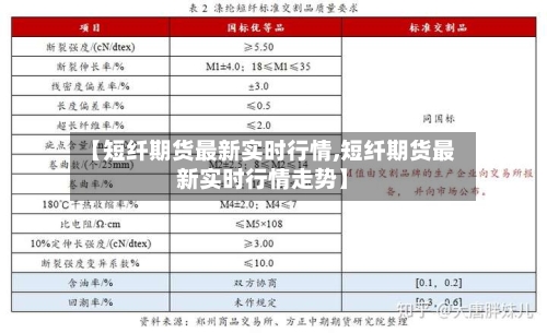 【短纤期货最新实时行情,短纤期货最新实时行情走势】-第2张图片