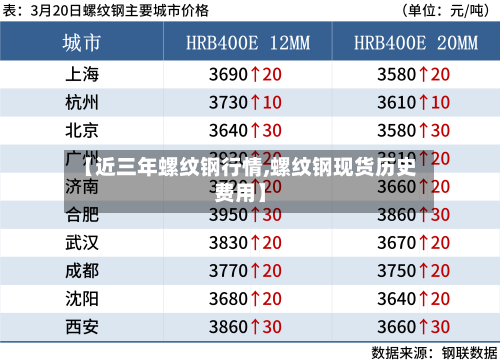 【近三年螺纹钢行情,螺纹钢现货历史费用】-第2张图片