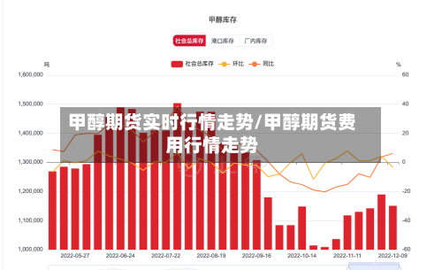 甲醇期货实时行情走势/甲醇期货费用行情走势-第2张图片