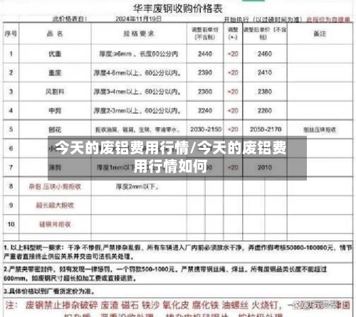 今天的废铝费用行情/今天的废铝费用行情如何