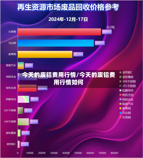 今天的废铝费用行情/今天的废铝费用行情如何-第2张图片