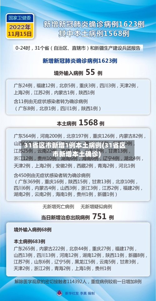 31省区市新增1例本土病例(31省区市新增本土确诊)-第2张图片