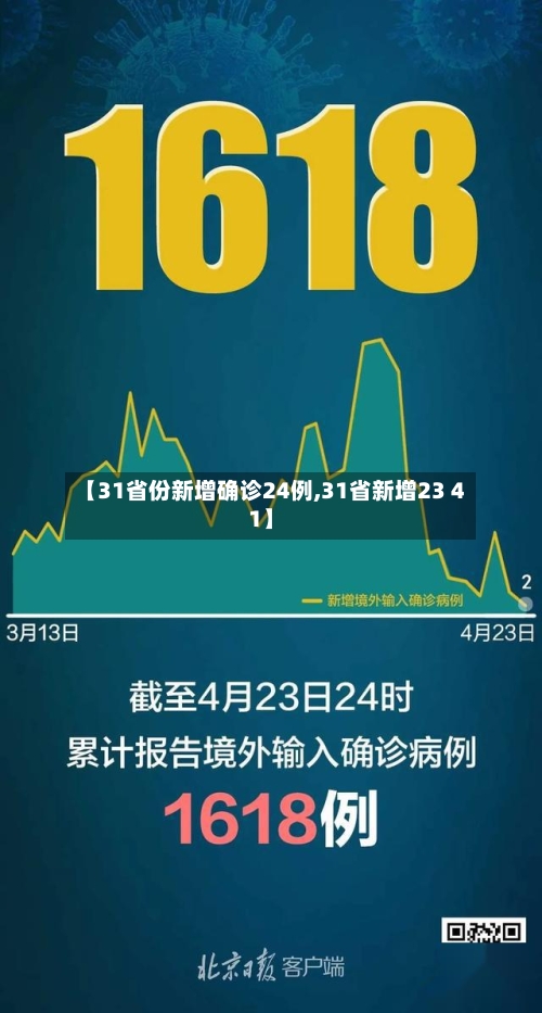 【31省份新增确诊24例,31省新增23 41】