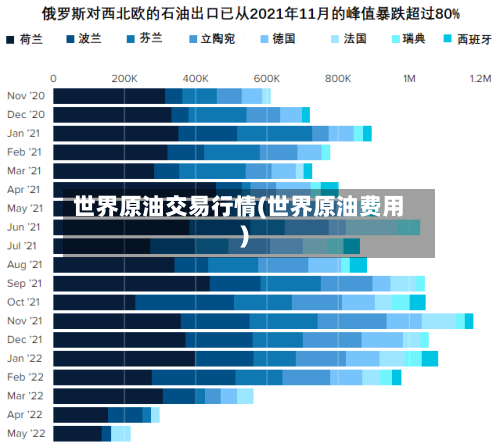 世界原油交易行情(世界原油费用)