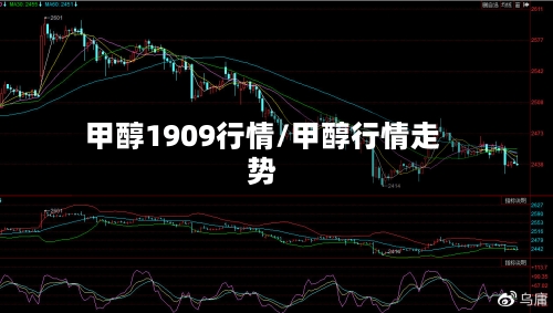 甲醇1909行情/甲醇行情走势