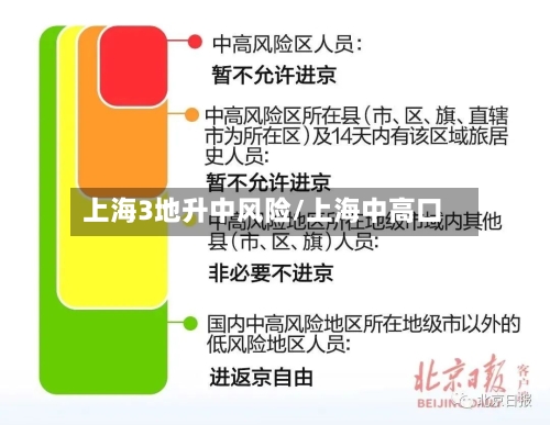 上海3地升中风险/上海中高口