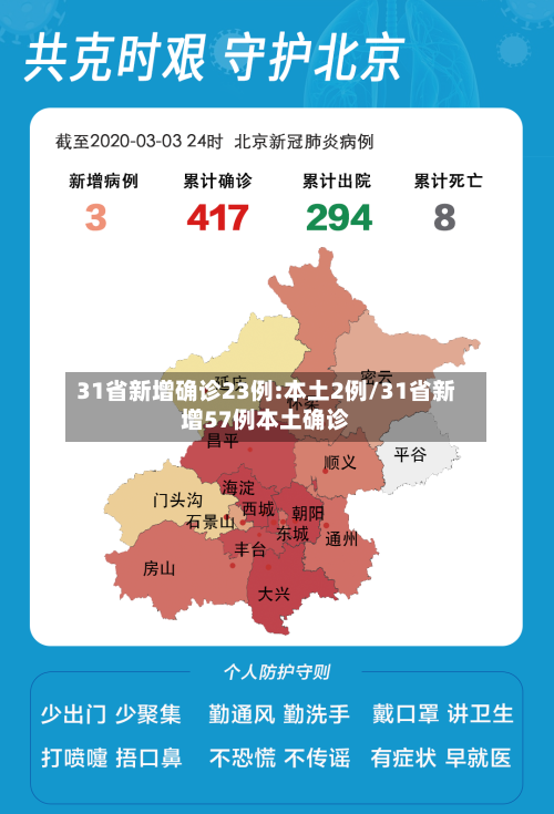31省新增确诊23例:本土2例/31省新增57例本土确诊-第2张图片