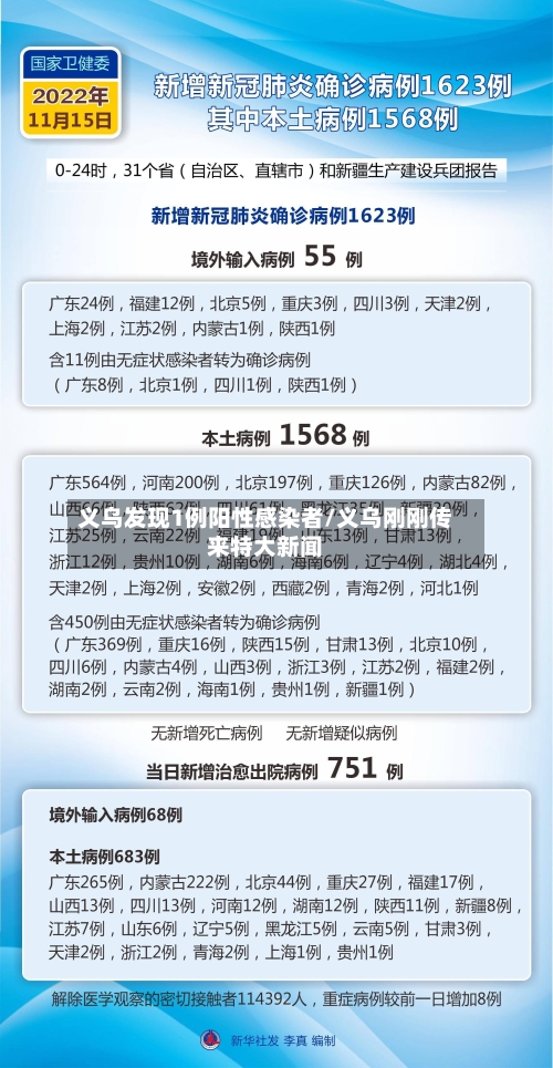 义乌发现1例阳性感染者/义乌刚刚传来特大新闻-第3张图片