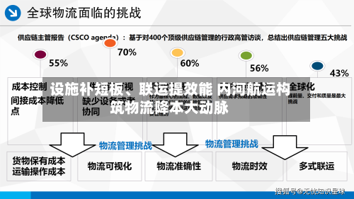 设施补短板、联运提效能 内河航运构筑物流降本大动脉-第2张图片
