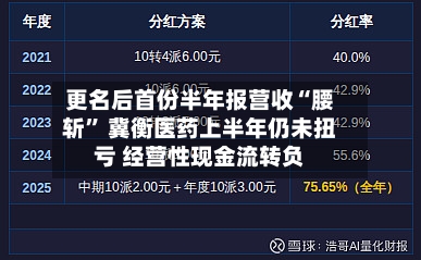 更名后首份半年报营收“腰斩” 冀衡医药上半年仍未扭亏 经营性现金流转负-第3张图片