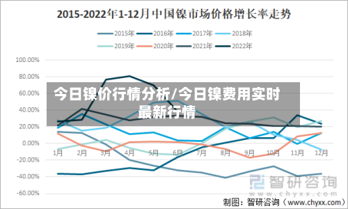 今日镍价行情分析/今日镍费用实时最新行情-第2张图片
