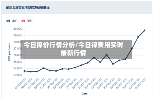 今日镍价行情分析/今日镍费用实时最新行情-第3张图片