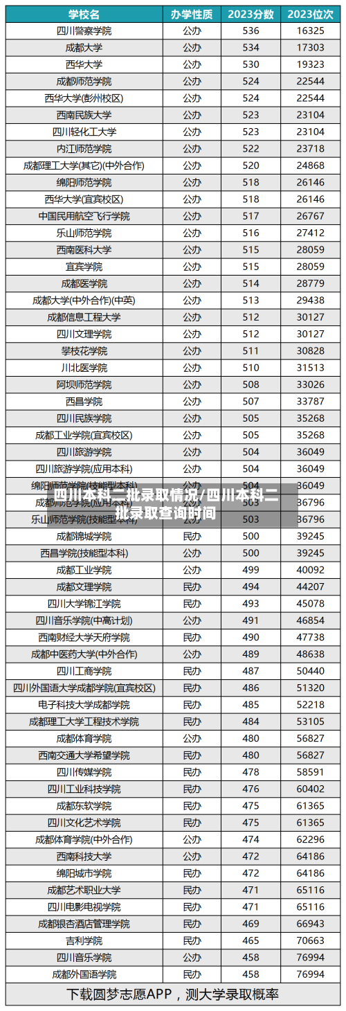 四川本科二批录取情况/四川本科二批录取查询时间-第2张图片