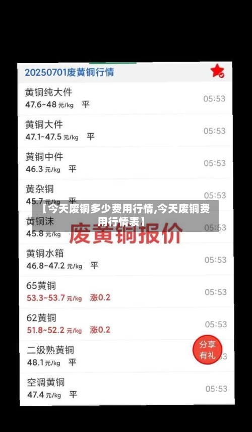 【今天废铜多少费用行情,今天废铜费用行情表】