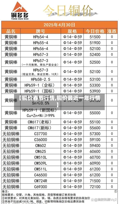【铜价春节行情,铜价最近一年行情】-第2张图片