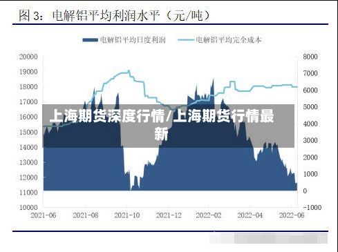 上海期货深度行情/上海期货行情最新