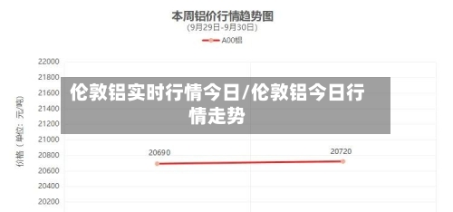 伦敦铝实时行情今日/伦敦铝今日行情走势
