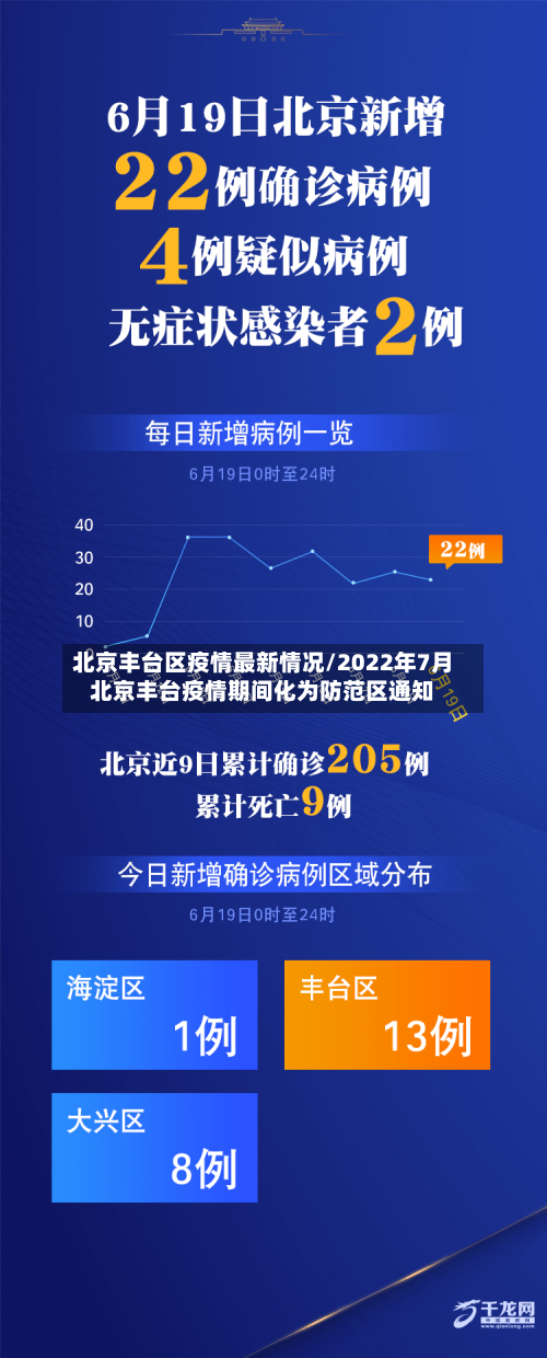 北京丰台区疫情最新情况/2022年7月北京丰台疫情期间化为防范区通知