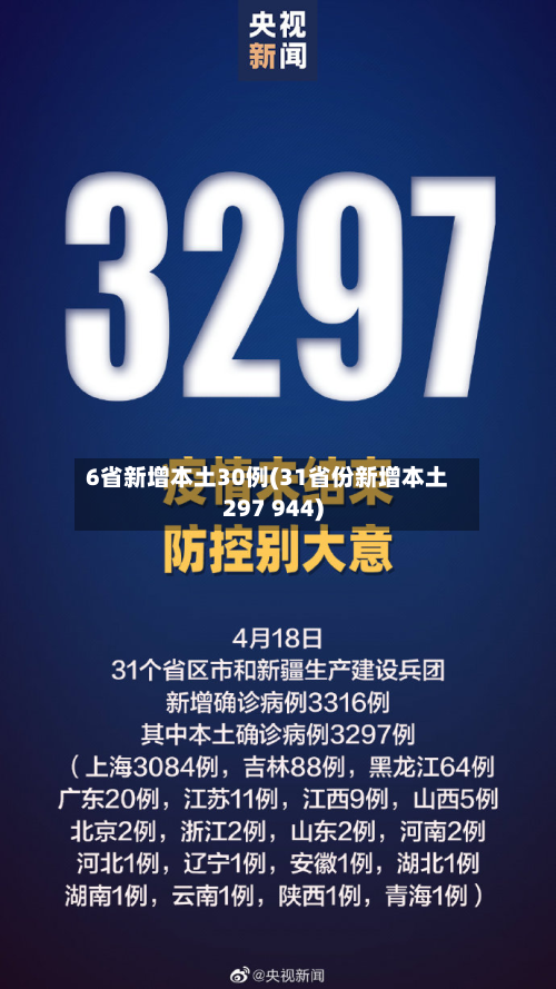 6省新增本土30例(31省份新增本土297 944)