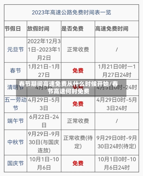 春节期间高速免费从什么时候开始/春节高速何时免费