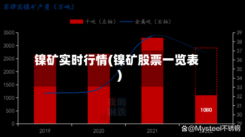 镍矿实时行情(镍矿股票一览表)-第2张图片