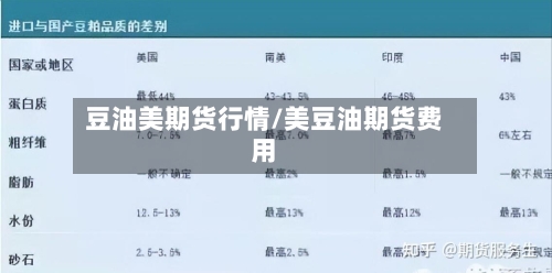 豆油美期货行情/美豆油期货费用