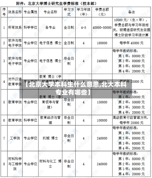 【北京大学本科生什么意思,北大本科专业有哪些】