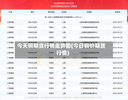 今天铜期货行情走势图(今日铜价期货行情)