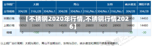 【不锈钢2020年行情,不锈钢行情2026】
