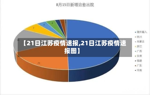 【21日江苏疫情速报,21日江苏疫情速报图】