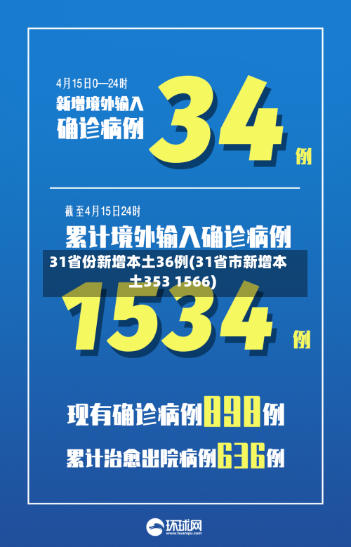 31省份新增本土36例(31省市新增本土353 1566)