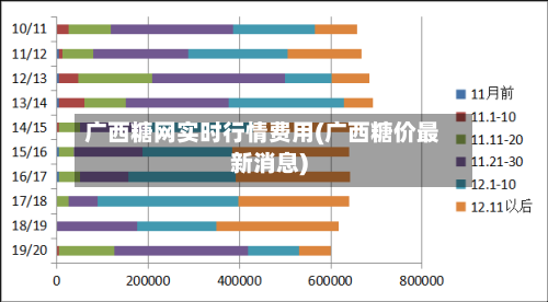 广西糖网实时行情费用(广西糖价最新消息)-第2张图片