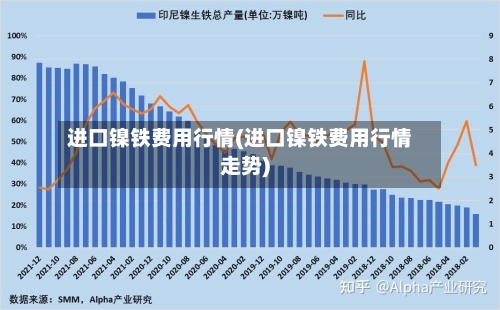 进口镍铁费用行情(进口镍铁费用行情走势)-第2张图片