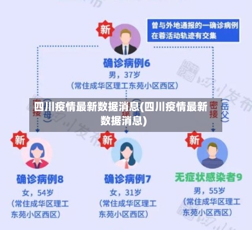 四川疫情最新数据消息(四川疫情最新数据消息)