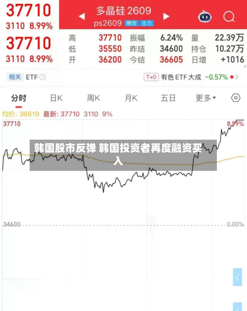 韩国股市反弹 韩国投资者再度融资买入-第2张图片