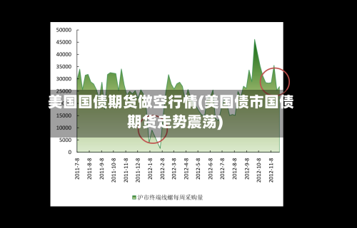 美国国债期货做空行情(美国债市国债期货走势震荡)-第2张图片