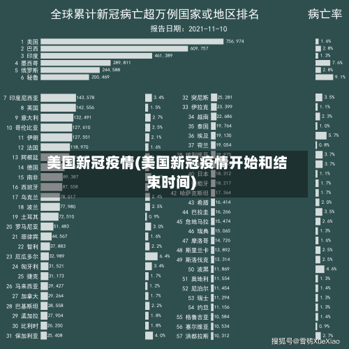 美国新冠疫情(美国新冠疫情开始和结束时间)