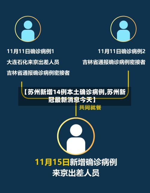 【苏州新增14例本土确诊病例,苏州新冠最新消息今天】